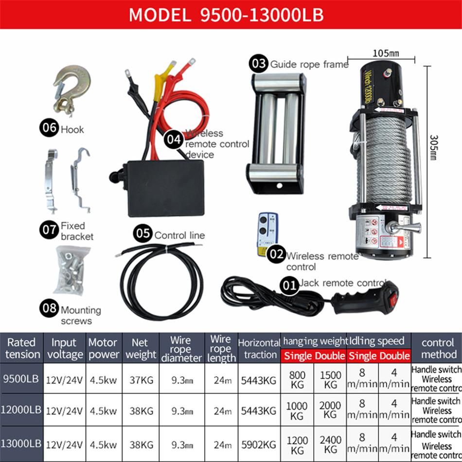 9500-13000lbs